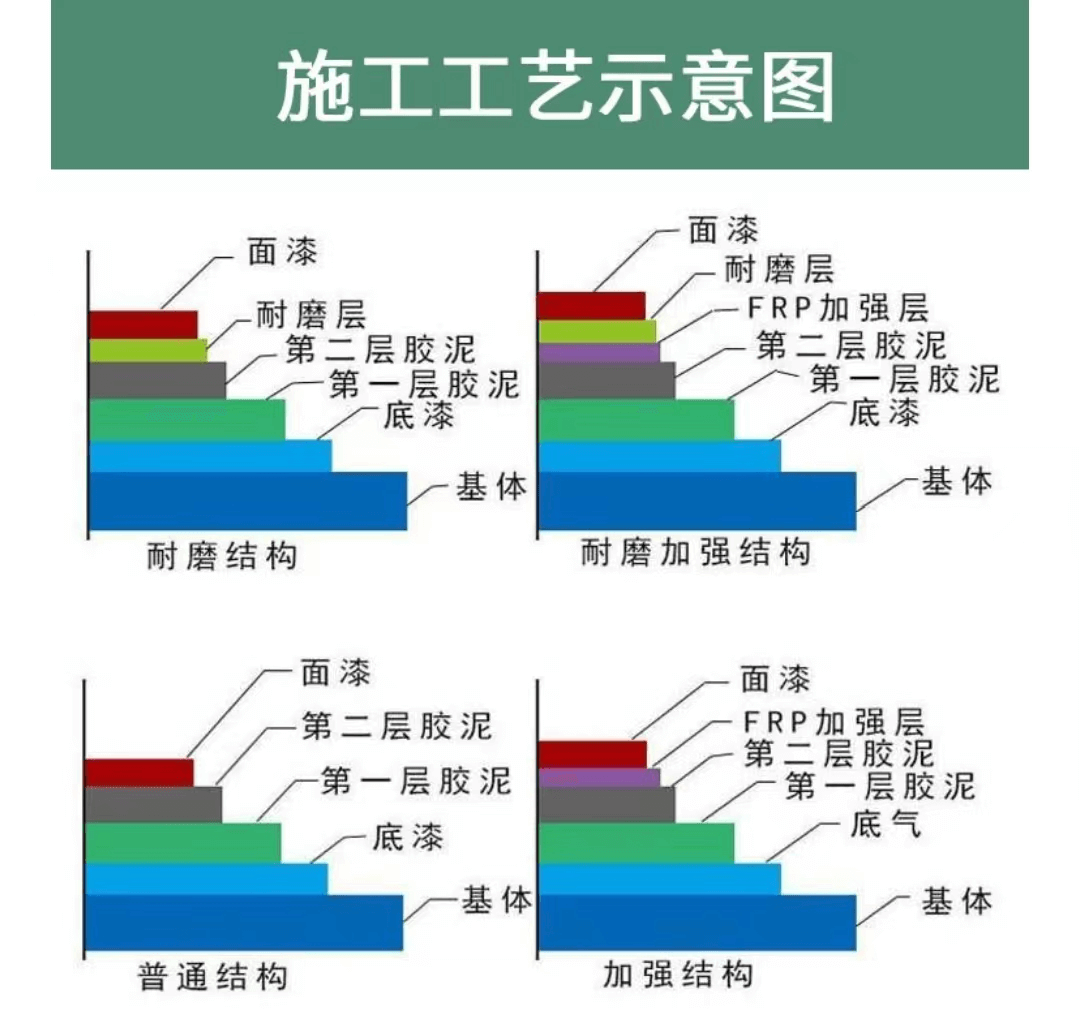 環氧樹脂膠泥4