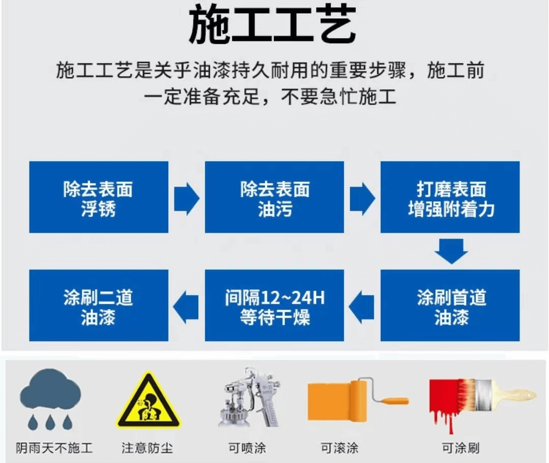 環氧富鋅漆（底漆）4