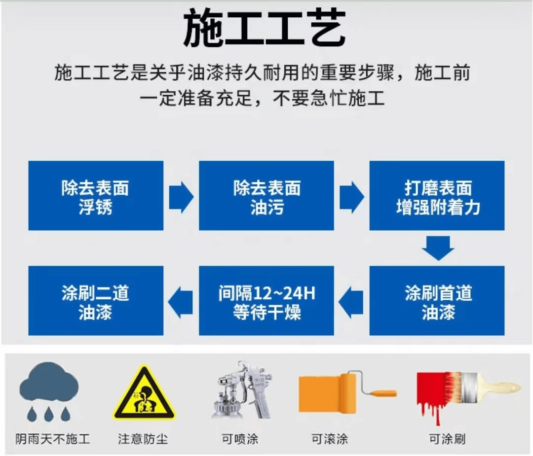 環氧防腐漆（底漆）3